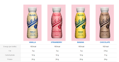 [Barebells] Lactose & Sugar Free Milkshake - Functional Food Club
